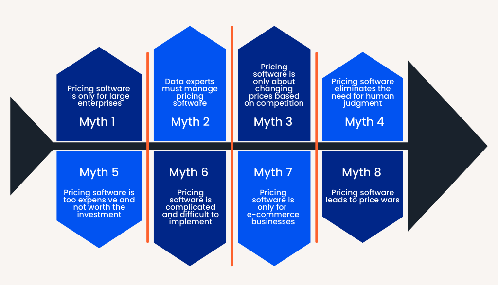 Myths-vs-truth-pricing-software-Fishbone-2