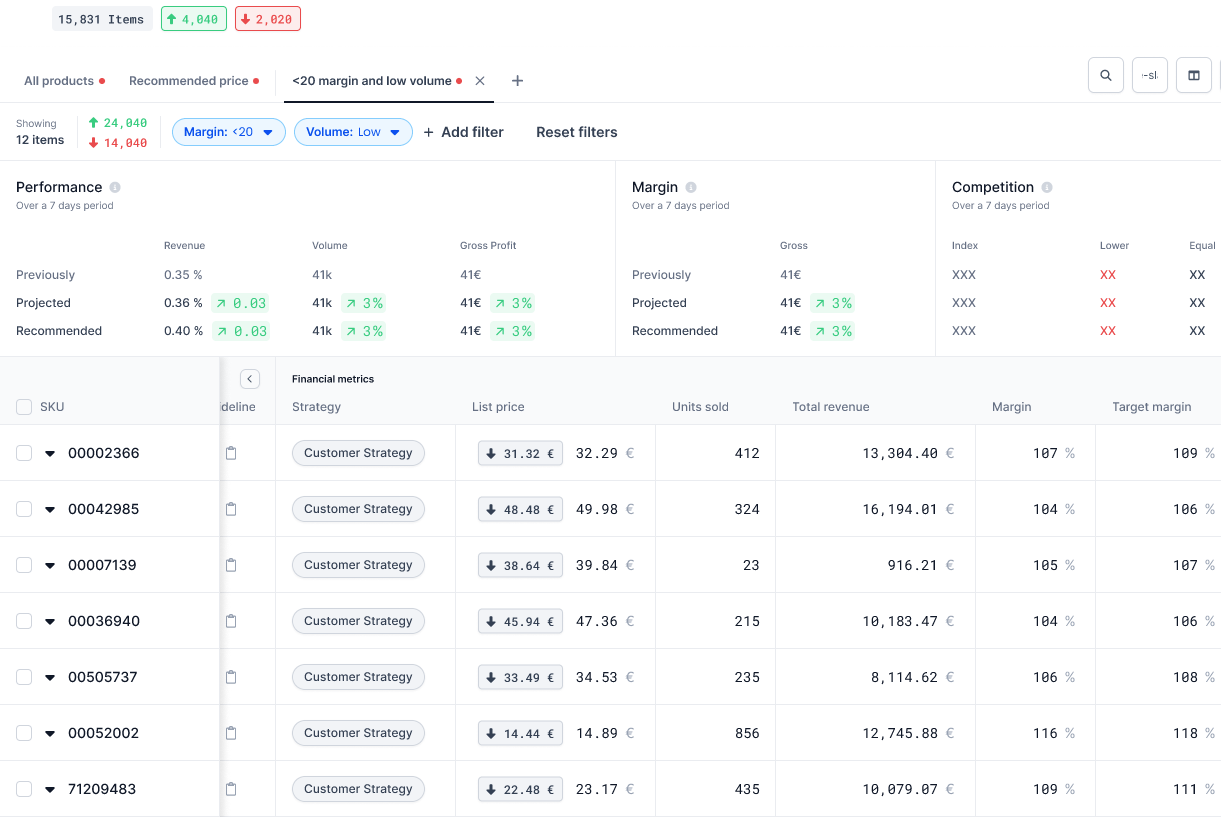 Target margin and margin impact monitoring